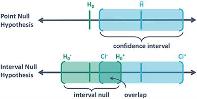 Second-Generation P-Values, Shrinkage, and Regularized Models